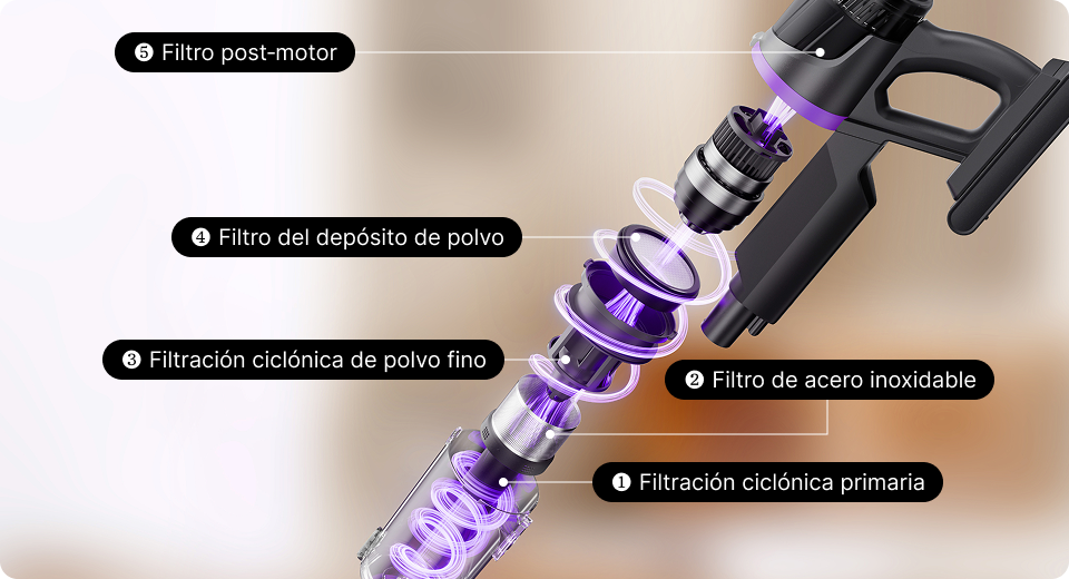 Sistema de filtrado eficiente de 5 etapas